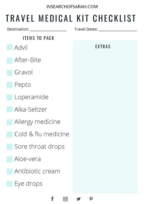 Travel Medical Kit Packing List In Search Of Sarah