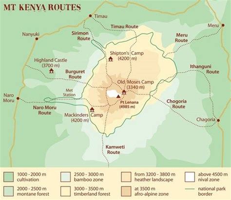 map of mt kenya routes showing the location of various camps and other places in the region