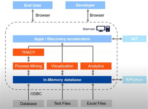 Uipath Process Mining Metclouds Technologies