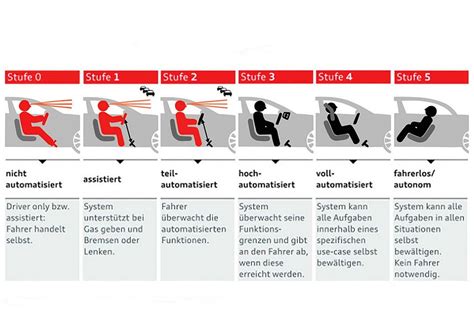 Autonomes Fahren Das Roboter Auto Schl Ft Noch Ace