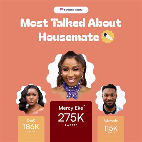 Bbnaija All Stars Week Most Popular Housemates