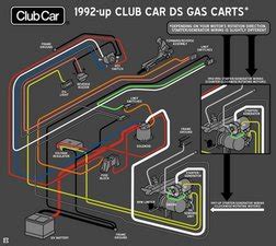 1993 Gas Club Car Wiring Diagram - Wiring Diagram