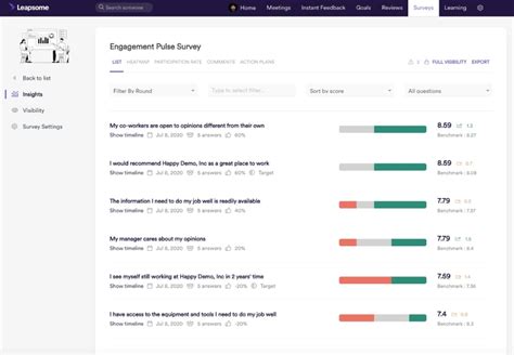 Meilleurs Outils De Gestion Des Performances Pour Suivre La