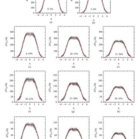 The Same As Figure 1 But Showing The Results Of Au Au Collisions At