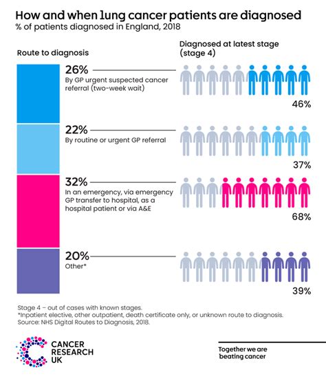 Early Diagnosis Initiative Cancer Research Uk