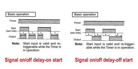 A Comprehensive Guide To Understanding Time Delay Relays