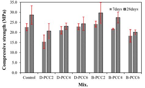 Compressive strength. | Download Scientific Diagram