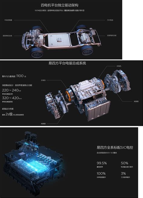 V2ex 关注一下 Byd 比亚迪仰望品牌暨技术发布会 U8 U9 两款车和易四方技术平台 牛叻网niulnet