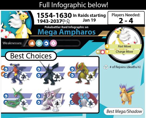 Mega Ampharos Counters Pokemon Go Pokebattler