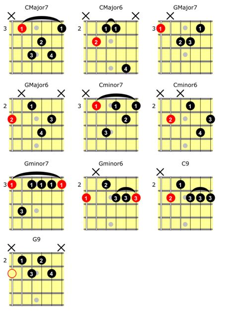 10 Jazz Guitar Chords You Must Know | GMI - Guitar & Music Institute ...