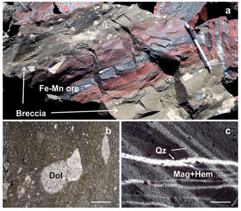 Geosciences Special Issue Ancient And Modern Subduction Zones