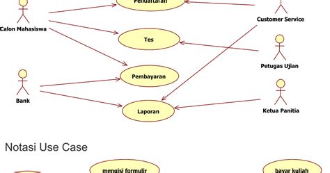 Use Case Diagram Sistem Aplikasi Pendaftaran Layanan Ppdb Online Tahun Hot Sex Picture