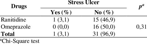 The difference of effectiveness of ranitidine and omeprazole in the ...