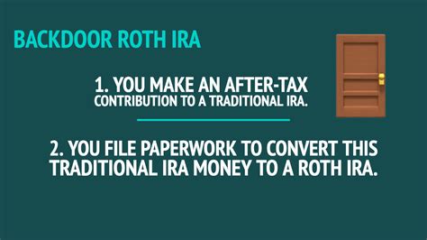 How A Backdoor Roth Ira Can Cost You Money — District Financial Advisors