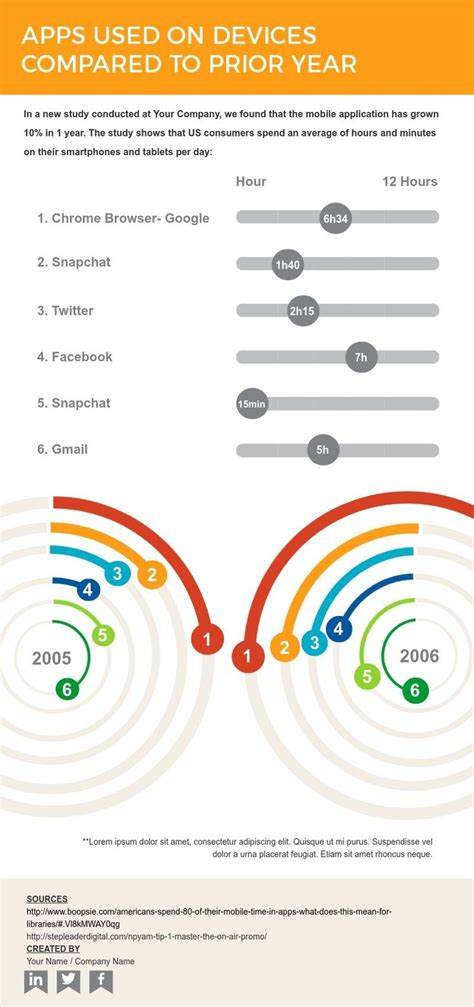 App Usage Comparison Infographic Template Infographic Infographic