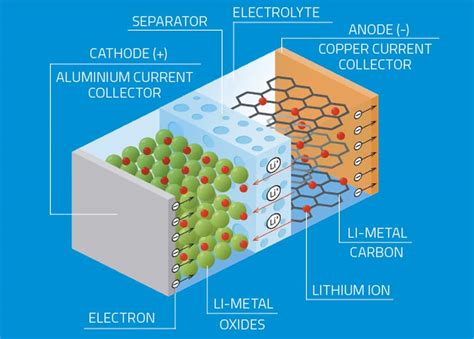 Battery Components (1) - SME Tech Guru