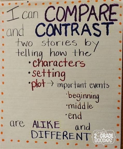 Comparing And Contrasting Stories Anchor Chart