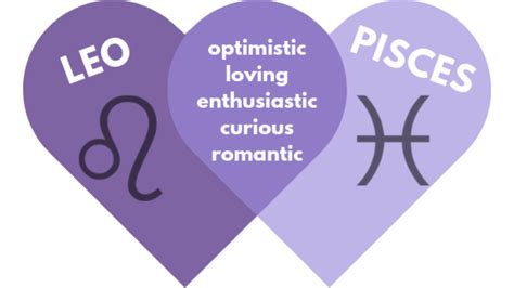 Pisces And Leo Relationship Compatibility A Love Match Made In Heaven