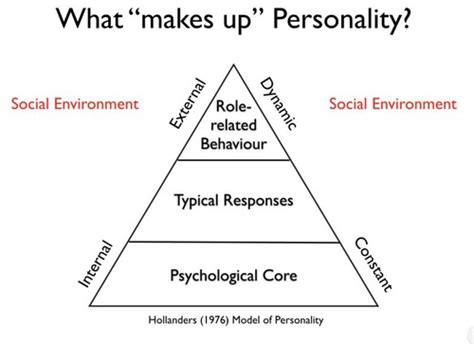 Lecture 2 Understanding Participants Personality Flashcards Quizlet