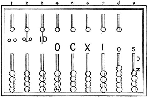 Roman Abacus | ClipArt ETC