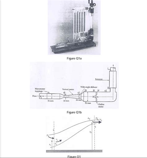 Solved Figure Q A Shows The Flow Measuring Apparatus The Chegg