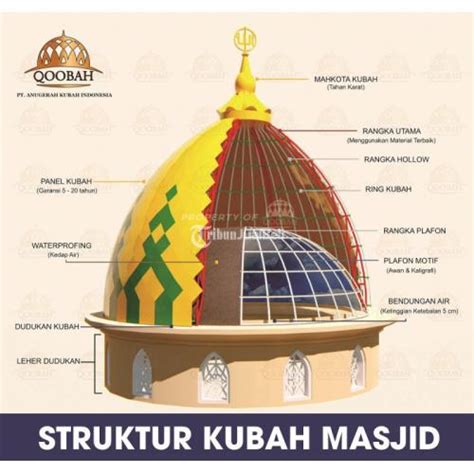 Kubah Masjid Berbahan Panel Dan GRC Berbagai Motif Dan Bersertifikat