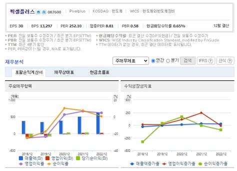 픽셀플러스 주가 전망 분석과 기업 자료