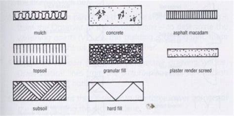 Architectural Drawing Conventions Architecture Drawing Architecture