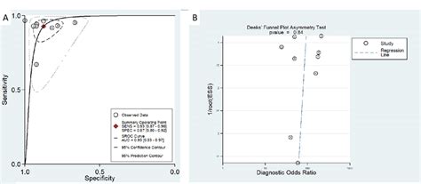 A Hierarchical Summary Receiver Operating Characteristic Curve For The Download Scientific