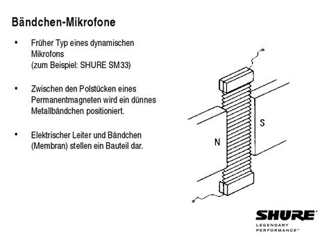 Grundlagen Mikrofone Bersicht