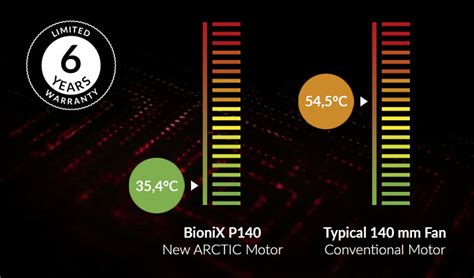 BioniX P140 | 140 mm PWM Fan with Cable Splitter | ARCTIC