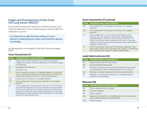 Lung Cancer Staging Chart A Visual Reference Of Charts Chart Master