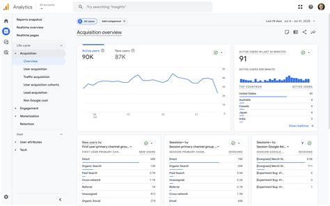 GA4 Demo Account: How to Access the Google Analytics Demo