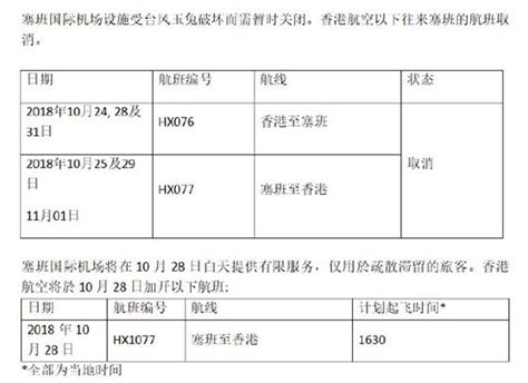 上千中國遊客因颱風滯留塞班島 我領館：民航客機28日將接旅客回國 每日頭條