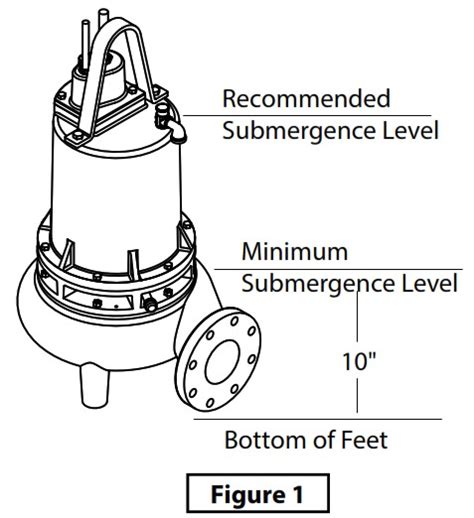 Barmesa Pumps 4bse Ds Series Submersible Solids Handling Pumps