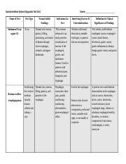 Gi Grid Docx Gastrointestinal System Diagnostic Test Grid Name Of