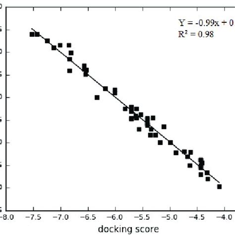 The Correlation Coefficient Graph Between The Experimentally Determined