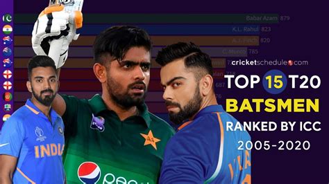 Top 15 T20i Batsmen By Icc Rankings 2004 2020 Youtube