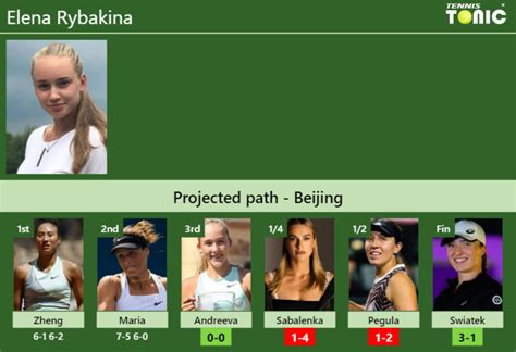 UPDATED R3 Prediction H2H Of Elena Rybakina S Draw Vs Andreeva