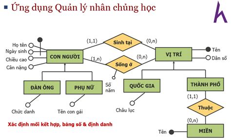 Chia Sẻ 81 Về Mô Hình Thực Thể Kết Hợp Mở Rộng Mới Nhất Vn