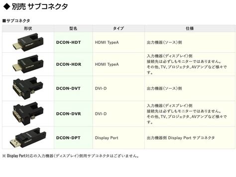 Canare カナレ Apf15 Dco 15m 15メートル 着脱式 光ファイバ マイクロ Hdmi ケーブル 黒色 送料無料