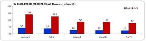 Antena Cea Mai Urm Rit Televiziune Din Rom Nia Pe Iunie