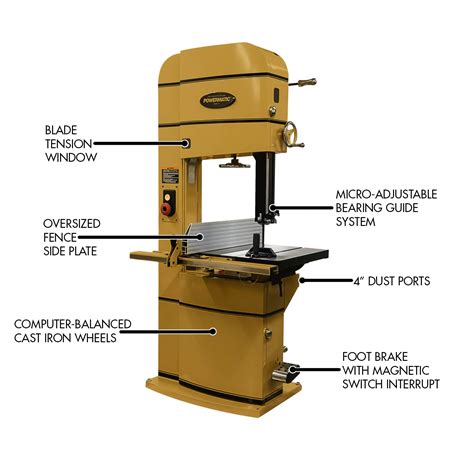 Parts Of A Bandsaw Diagram