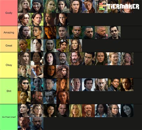 The 100 Characters Ranked Fandom