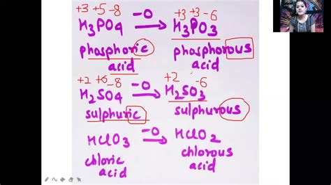 Oxoacids Of P Block Elements Youtube