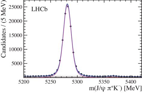 Fit To The Invariant Mass Spectrum Of J K Combinations With