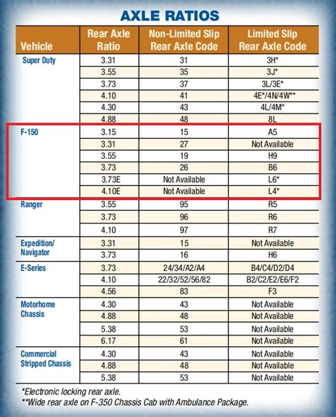 2011 Ford F150 Towing Capacity And Payload With Charts