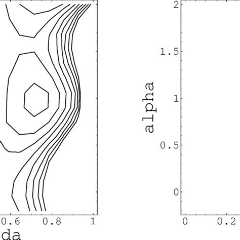 Contour Plots Of The Scalar Potential V Left And The Superpotential W