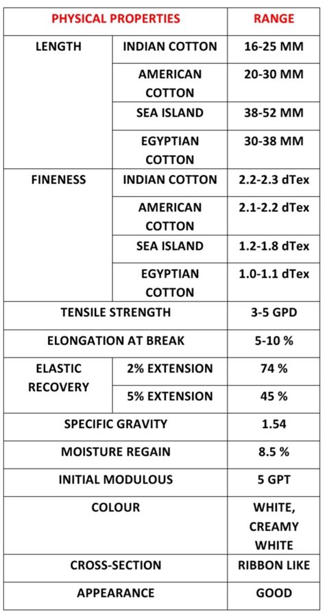 COTTON FIBRE: PART 2