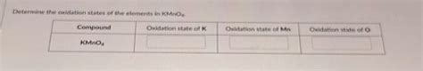 Solved Determine the oxidation states of the elements in | Chegg.com